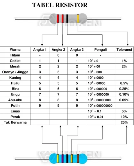 TABEL RESISTOR 