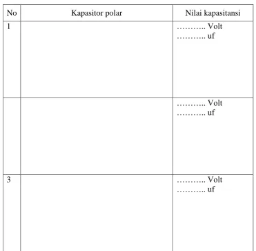 Tabel 1. Hasil Percobaan nilai kapasitansi 