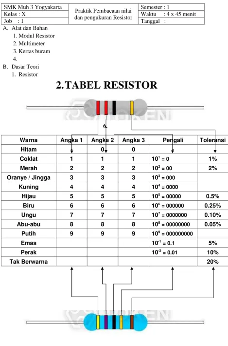 TABEL RESISTOR 3.  4. 