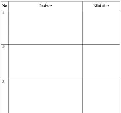 Tabel 2. Hasil percobaan pembacaan dengan alat ukur 
