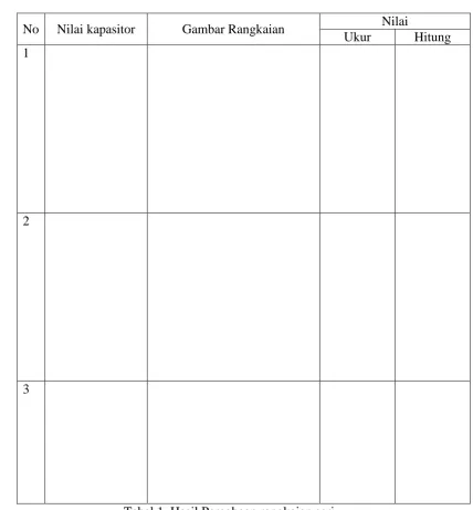 Tabel 1. Hasil Percobaan rangkaian seri 