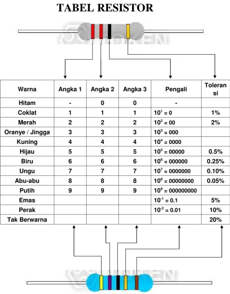 TABEL RESISTOR 