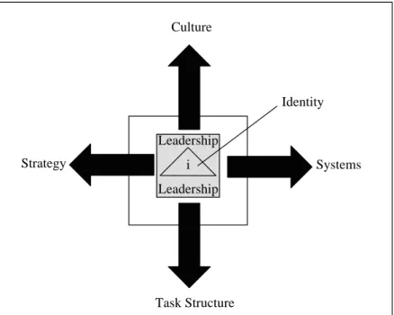 Figure 7.3 illustrates the interconnected elements that knowledge leaders need to consider when making changes anywhere in their
