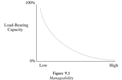 Figure 9.1 Manageability