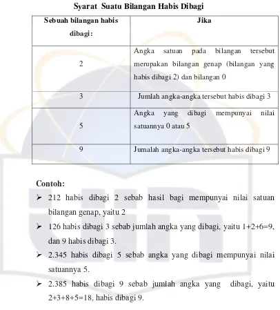 Tabel 1  Syarat  Suatu Bilangan Habis Dibagi 