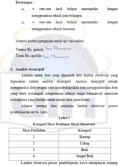 Tabel 3 Katagori Skor Penilaian Hasil Observasi 