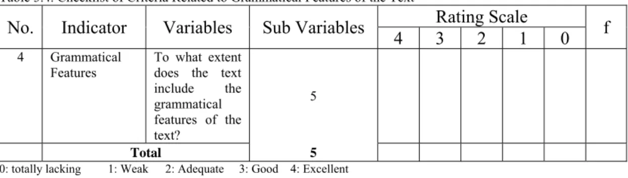 Table 3.4. Checklist of Criteria Related to Grammatical Features of the Text 
