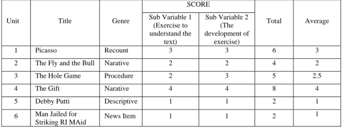 Table 4.17. Providing a Variety of Exercises to Understand the Text 