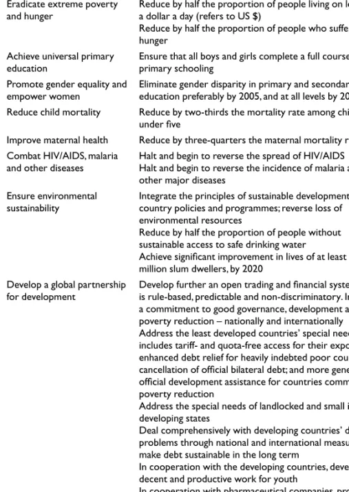 Table 2.1 Millennium Development Goals