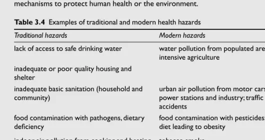 Table 3.4 illustrates some of the hazards you might have considered. Traditional hazards have been linked with lack of development, while modern hazards are associated with unsustainable development – in other words, development that lacks adequate mechani