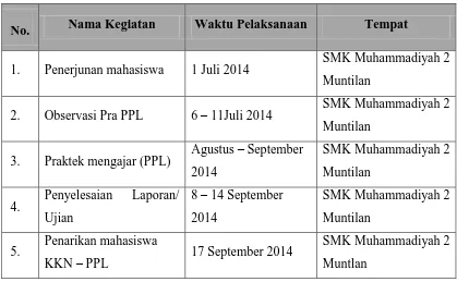 Tabel 2.  Jadwal pelaksanaan kegiatan PPL UNY 2014 