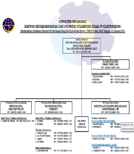 Gambar 1.  Struktur Organisasi KSOP Kelas IV Selatpanjang 