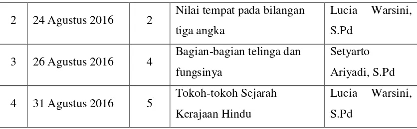 Tabel 5. Guru Penilai Ujian Praktik Mengajar 