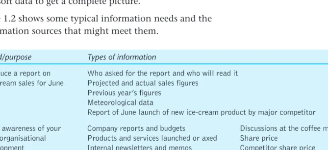 Table 1.1 Characteristics of formal and informal information sources