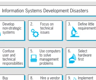 Figure 4.3 An information systems disaster menu Source: Lytle (1991) Let’s turn the negatives from Figure 4.3 around and see what