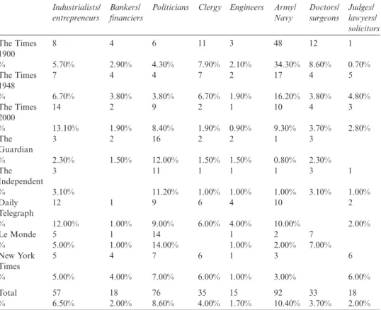 Table 2: Continued