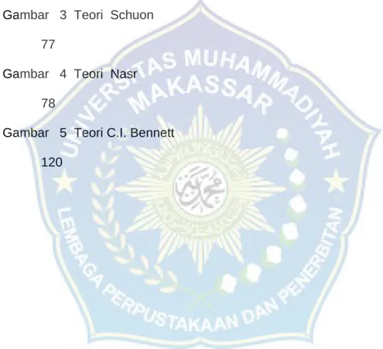 Gambar   1  Kerangka Pikir  28 