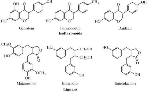 FIGURE 1.3 Structures of phytoestrogens.