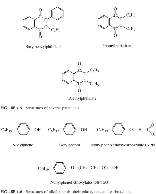 FIGURE 1.5  Structures of several phthalates.