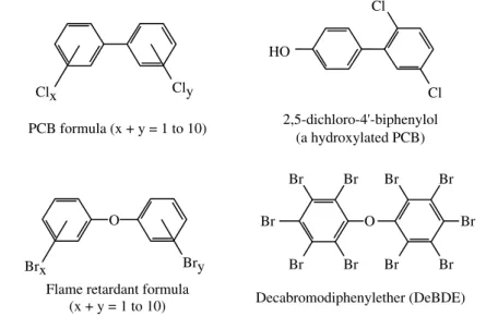 FIGURE 1.7  General structures of PCBs and brominated flame retardants.