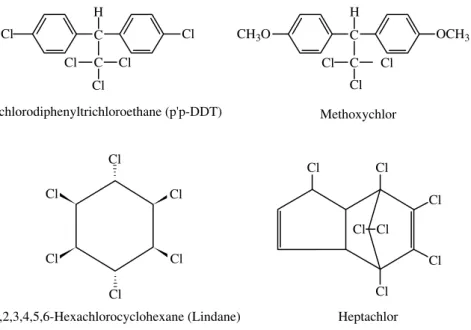 FIGURE 1.9  Structures of selected pesticides.