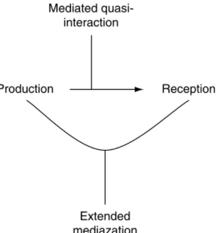 Fig. 2.1: Action at a distance in mediated communication: televisual quasi- quasi-interaction.