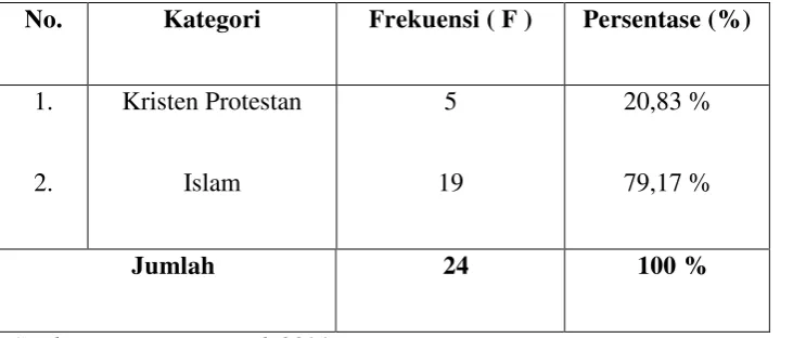 Tabel 5.3. 