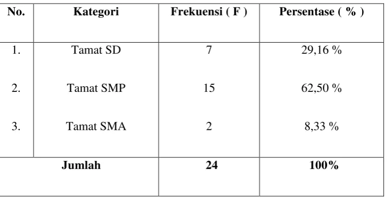 Tabel 5.4. 