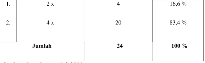 Tabel 5.6. 