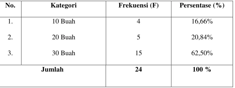 Tabel 5.8. 