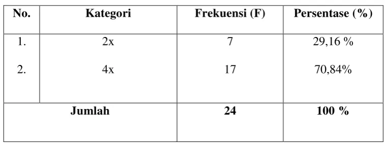 Tabel 5.9. 