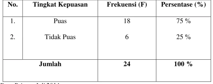 Tabel 5.10. 
