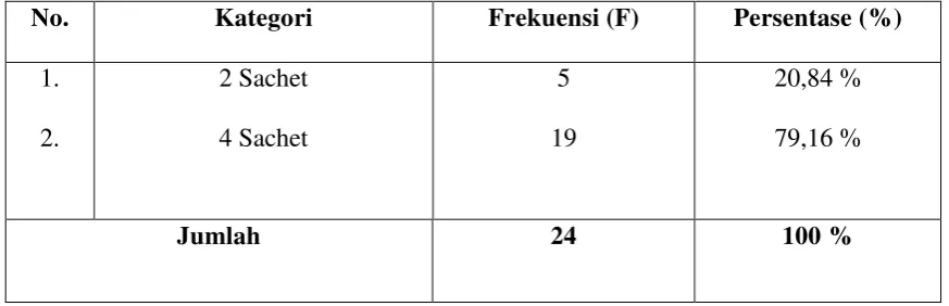 Tabel 5.12. 