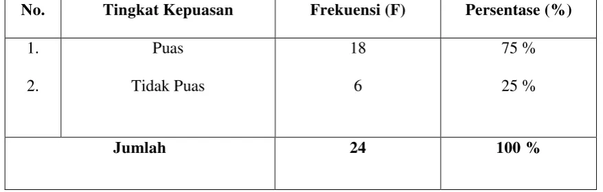 Tabel 5.13. 