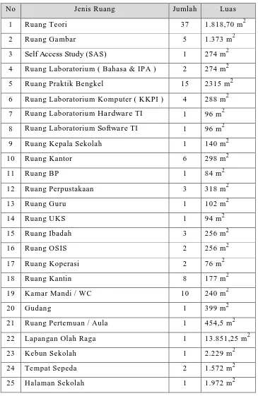 Tabel 2. Daftar Ruang di SMK N 2 Yogyakarta 