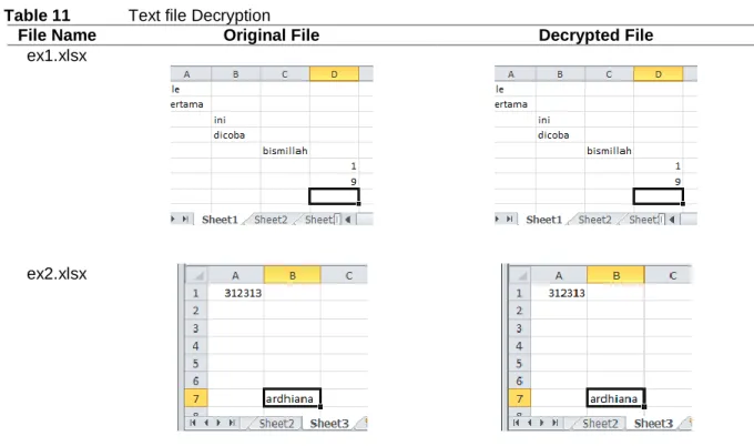 Table 11   Text file Decryption 