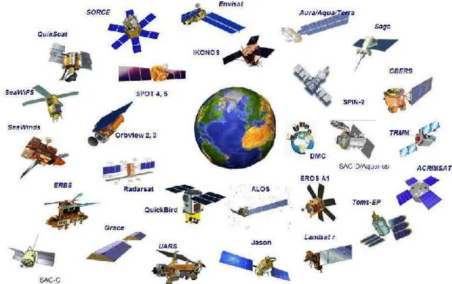 Figure 10 . Example of several operational Earth observation satellites, from Earthzine (2015)