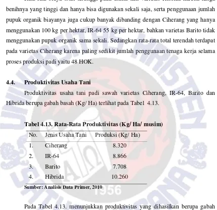 Tabel 4.13. Rata-Rata Produktivitas (Kg/ Ha/ musim) 