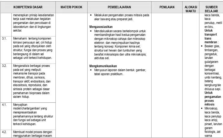 tabel aporan praktikum.  