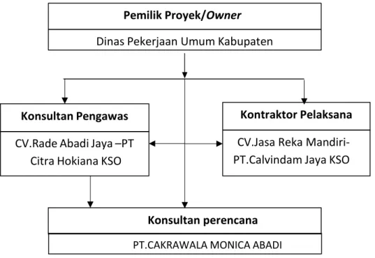 GAMBAR PERUSAHAAN 