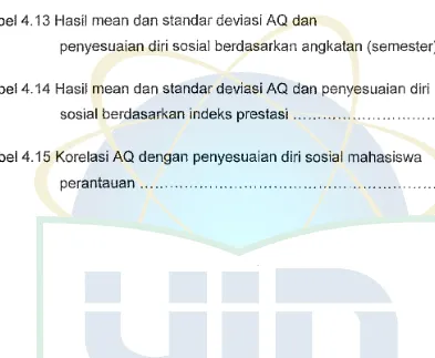 Tabel 4.13 Hasil mean dan standar deviasi AQ dan 