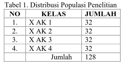 Tabel 1. Distribusi Populasi PenelitianNOKELASJUMLAH