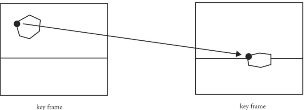 Figure 3.49 Simple key and intermediate frames