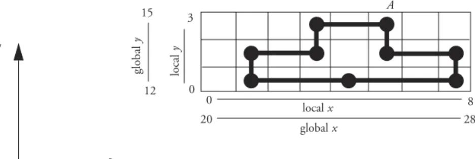 Figure 3.57 Initial 2D coordinate grid