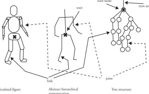 Figure 4.3 Example of a tree structure representing a hierarchical structure