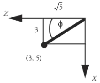 Figure 2.6 Projection of desired  orientation vector onto y -z plane