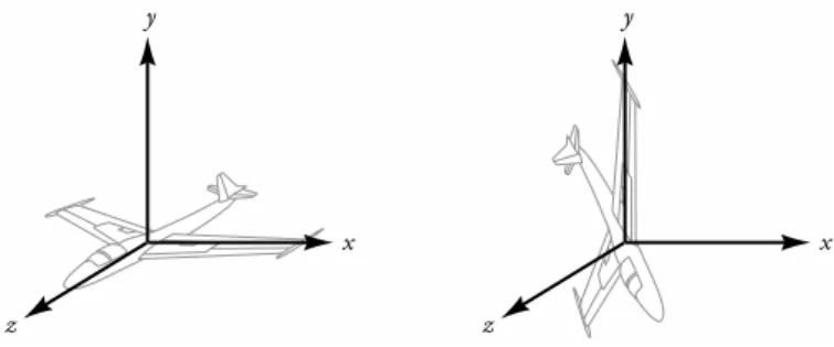 Figure 2.15 Fixed angle representation