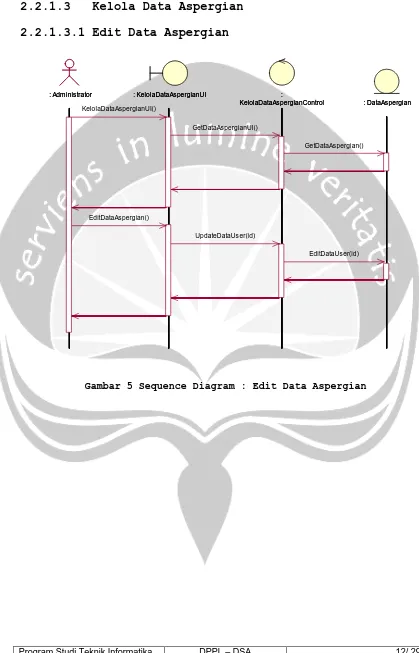 Gambar 5 Sequence Diagram : Edit Data Aspergian 