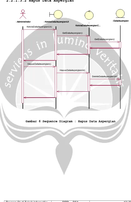 Gambar 6 Sequence Diagram : Hapus Data Aspergian 