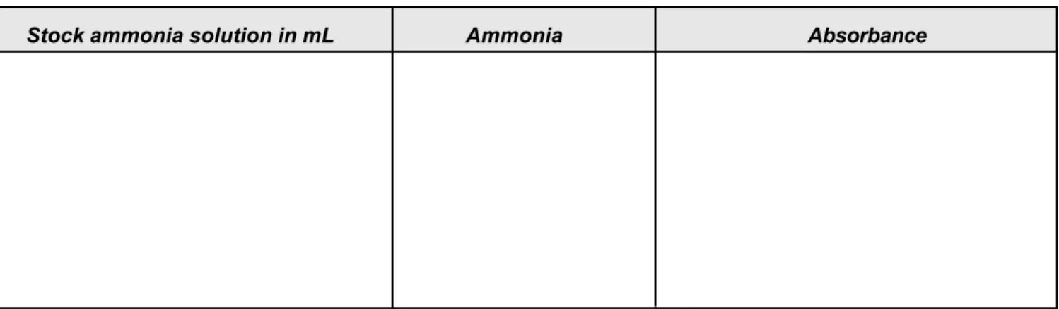 Table A: Observation for calibration